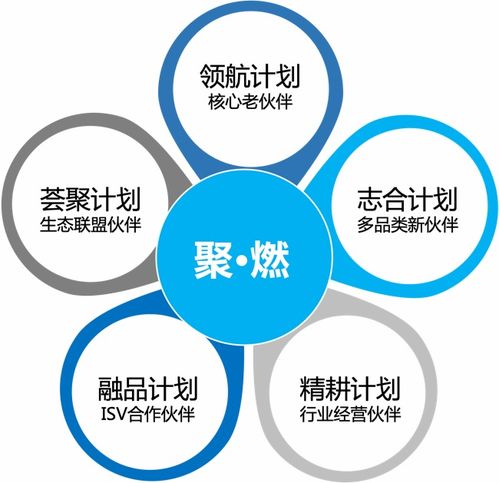 平臺生態勢能迸發，致遠互聯2023年生態伙伴夏令營成功推動北京中小企業網站推廣
