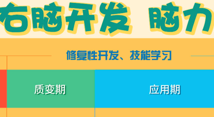 北京右腦開(kāi)發(fā)教育加盟品牌探秘 解鎖大腦潛能，助力教育投資
