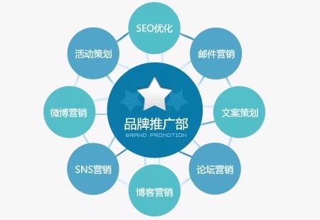 老板給1000萬(wàn)做推廣，北京中小企業(yè)如何做出好效果？
