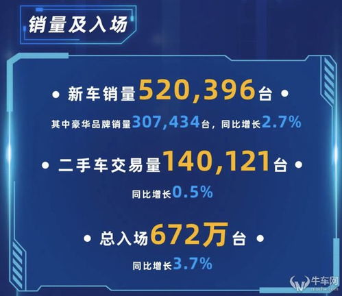 汽車經(jīng)銷商業(yè)績承壓 中升永達(dá)凈利潤雙雙不如預(yù)期，行業(yè)寒冬或催生新景觀設(shè)計(jì)