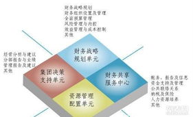 寶龍財務 一站式企業服務，助力景觀設計行業蓬勃發展